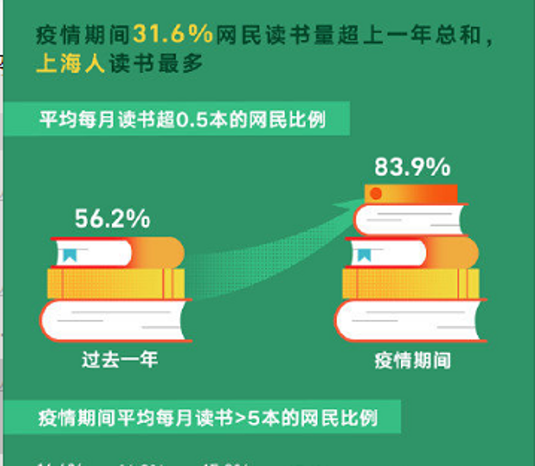 研究了15.3万人的阅读轨迹，发现企业家在疫情中居然爱读网络小说