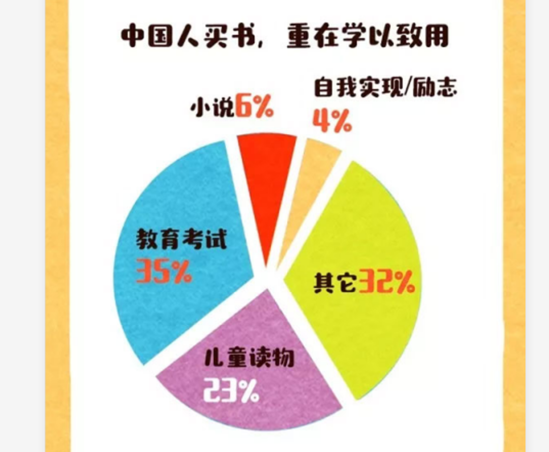 研究了15.3万人的阅读轨迹，发现企业家在疫情中居然爱读网络小说