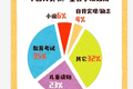 研究了15.3万人的阅读轨迹，发现企业家在疫情中居然爱读网络小说