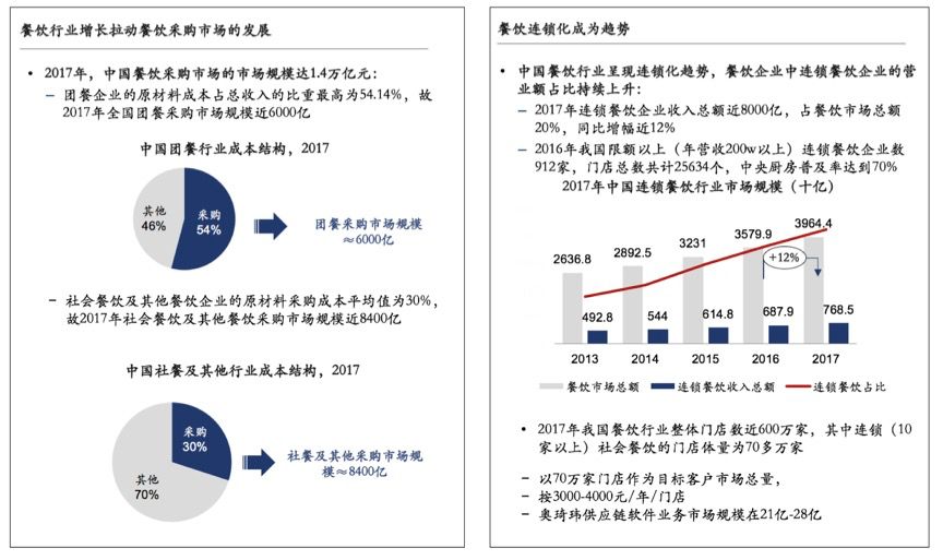 云启报告：垂直行业企业服务投资，路在何方？