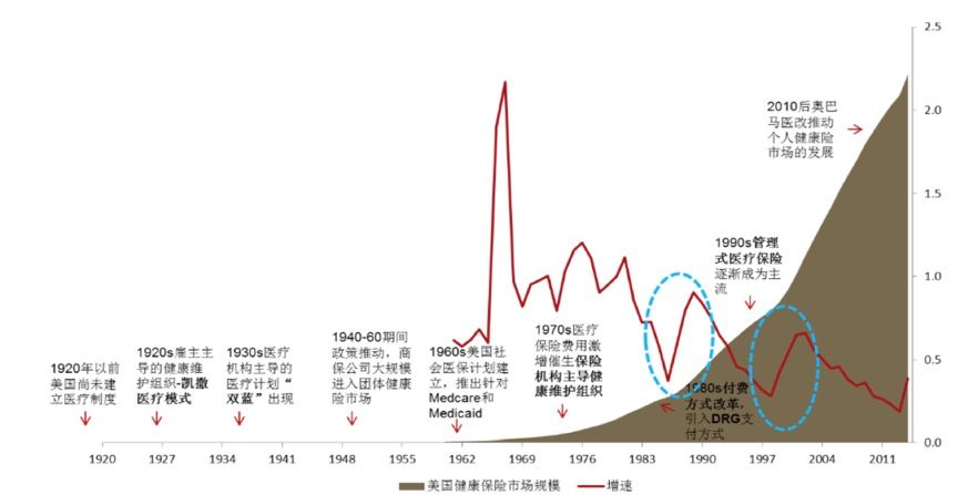 云启报告：垂直行业企业服务投资，路在何方？