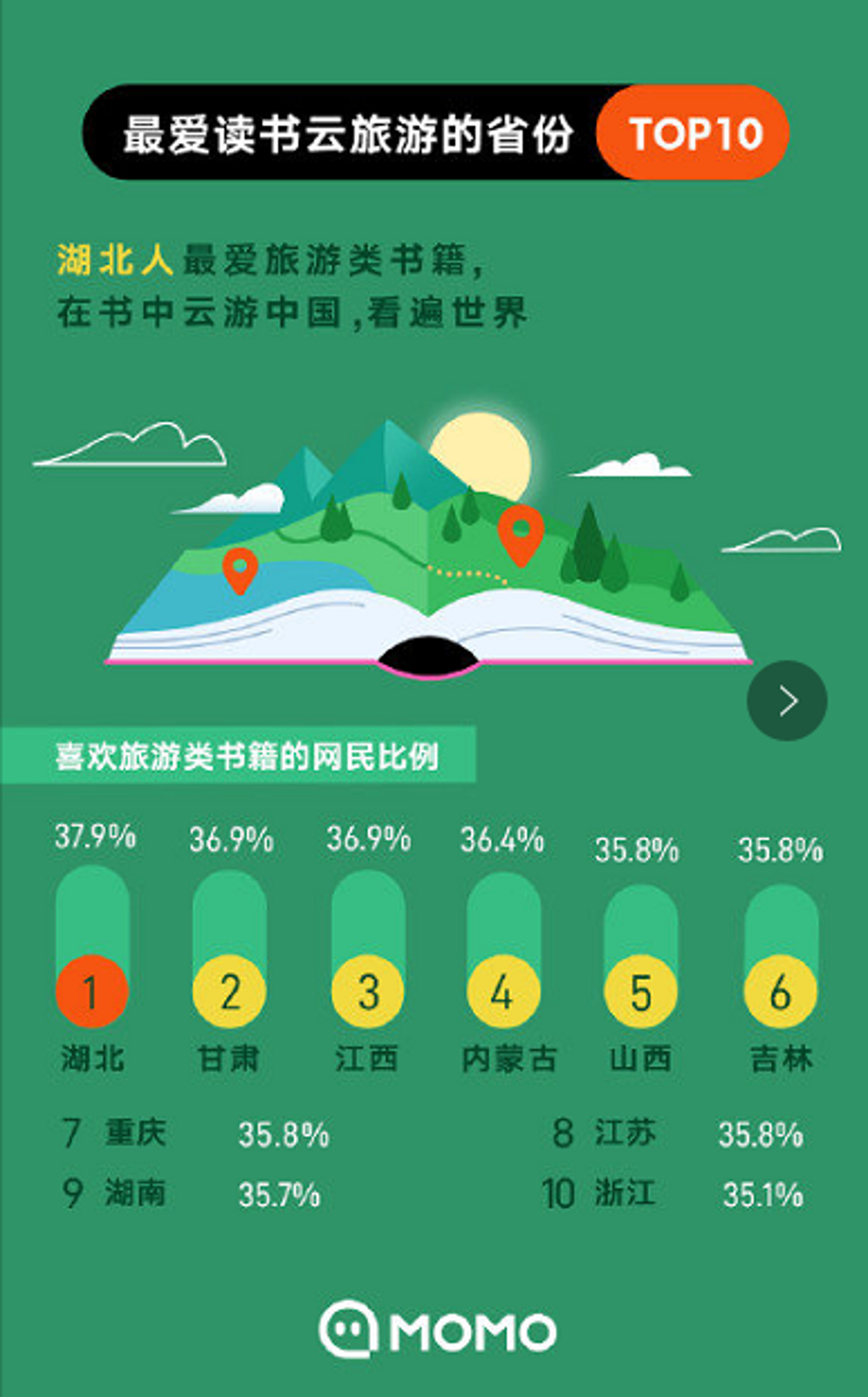 研究了15.3万人的阅读轨迹，发现企业家在疫情中居然爱读网络小说