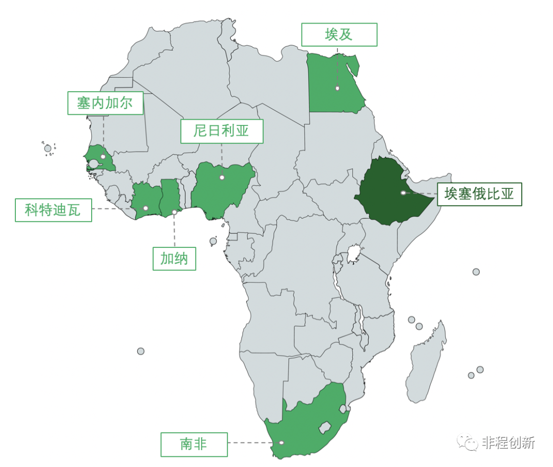 非洲十国创投市场调研报告之——埃塞俄比亚