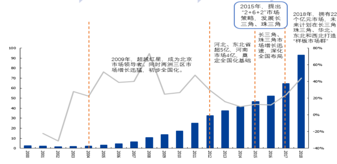 二锅头的“渡江战役”