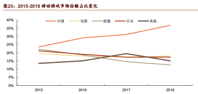 五大板块驱动，哪些因素将带动腾讯股价冲破500？