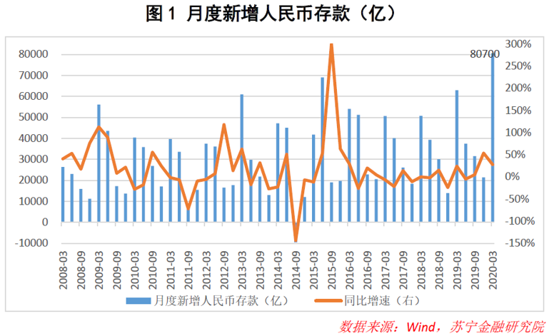 数据揭示的真相：报复性存款纯属杞人忧天