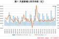 数据揭示的真相：报复性存款纯属杞人忧天