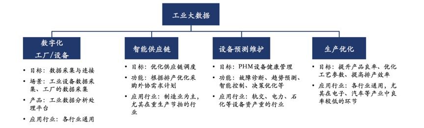 云启报告：垂直行业企业服务投资，路在何方？