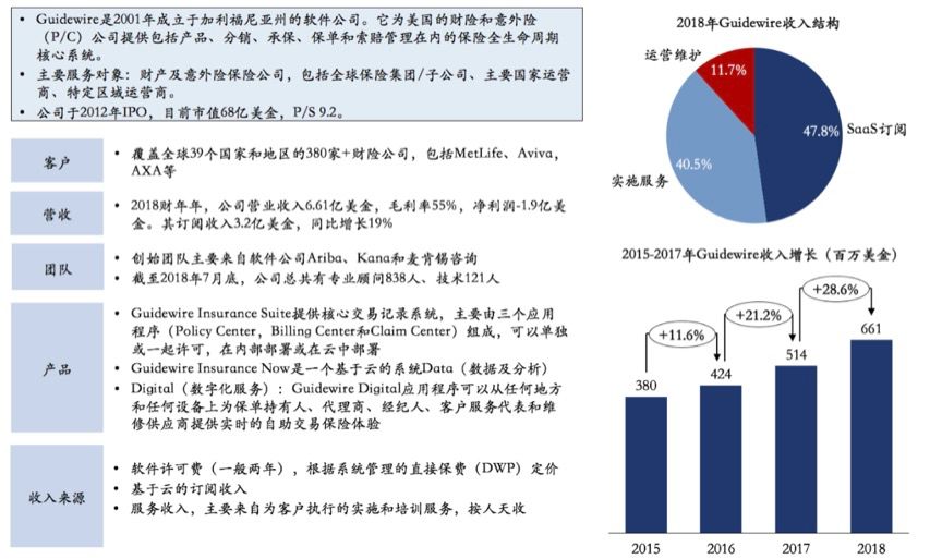 云启报告：垂直行业企业服务投资，路在何方？