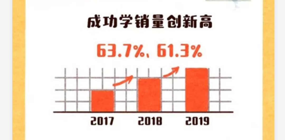 研究了15.3万人的阅读轨迹，发现企业家在疫情中居然爱读网络小说