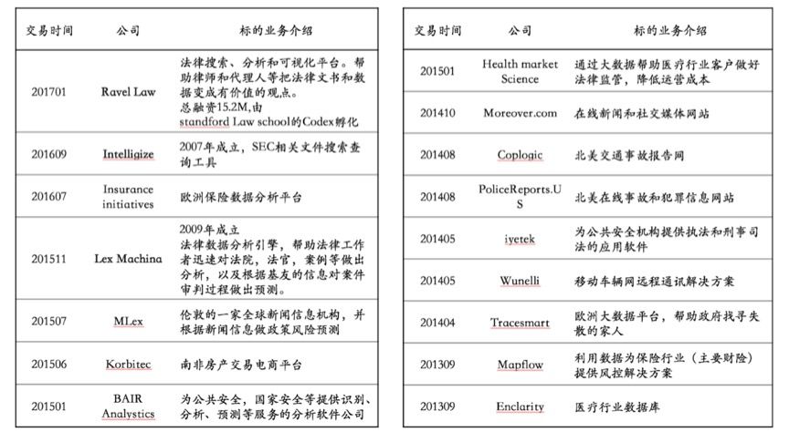 云启报告：垂直行业企业服务投资，路在何方？