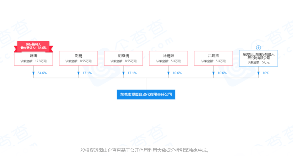 用铺砖机器人代替一半的人工，「塑巢自动化」为装修降本增效