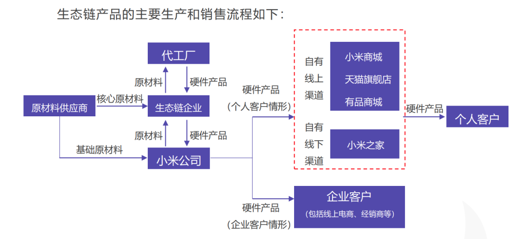 36氪未来智库 | 抢滩小家电：美苏九、小米和萌新的生存战