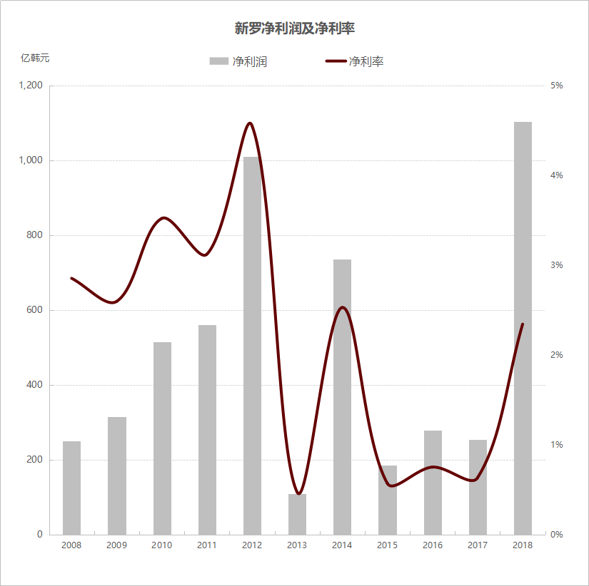 韩国免税店，在劫难逃