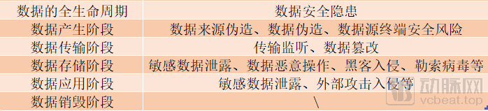 超500亿规模的医疗信息安全领域，我们盘点了近50家国内企业后发现这些趋势