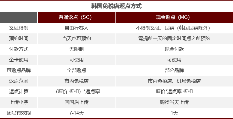 韩国免税店，在劫难逃