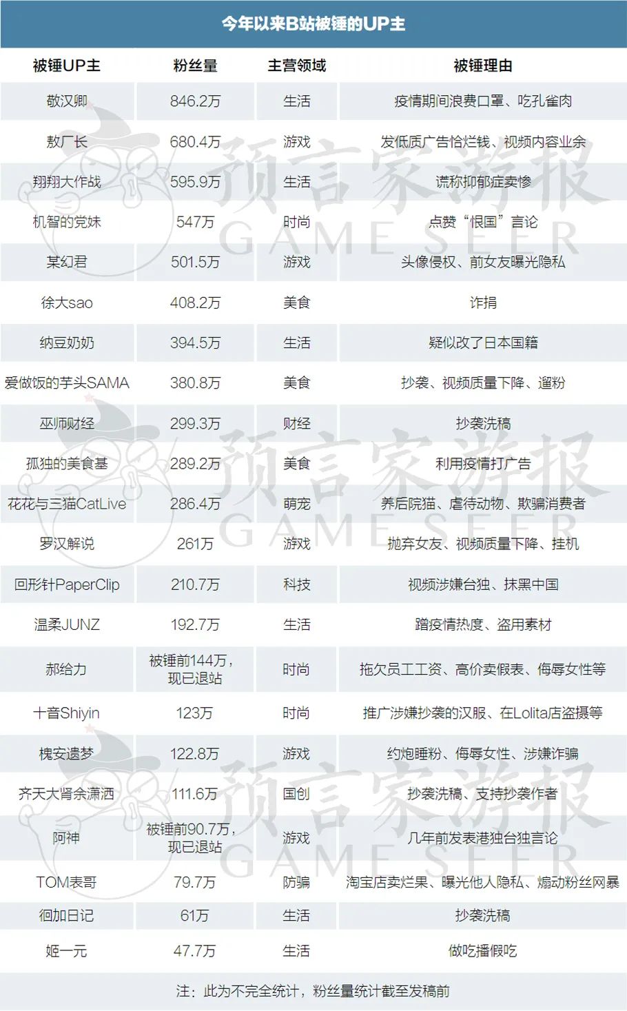 探究B站“锤人区”：公民监督自治还是社群恐怖主义？