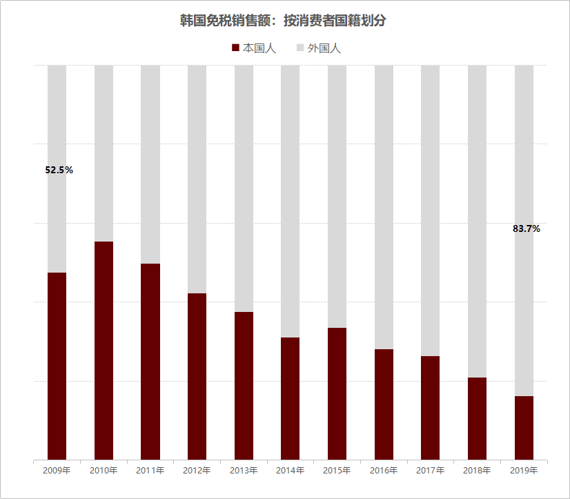 韩国免税店，在劫难逃