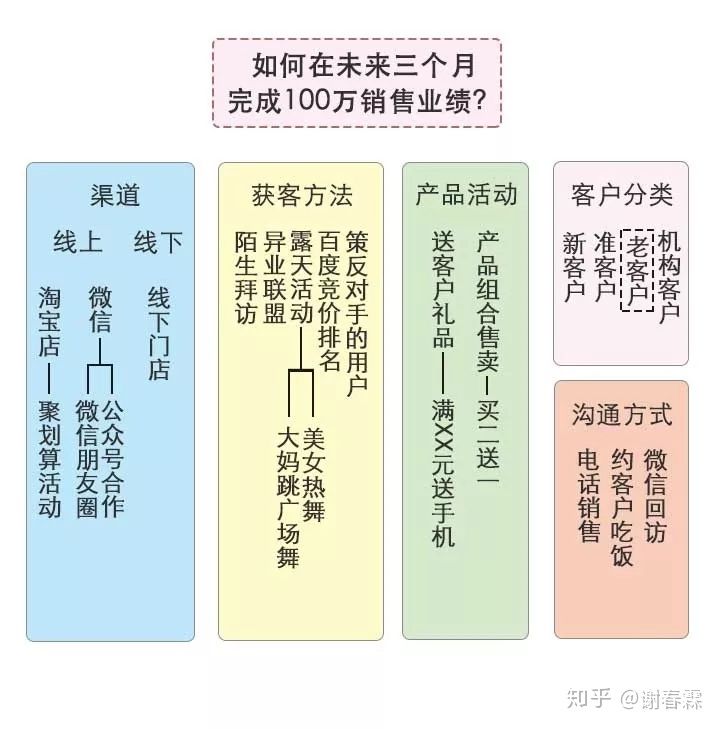 思维混乱，是因为大脑没有结构