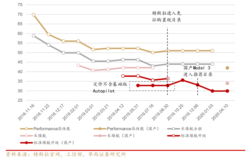 中国新能源汽车加速熄火