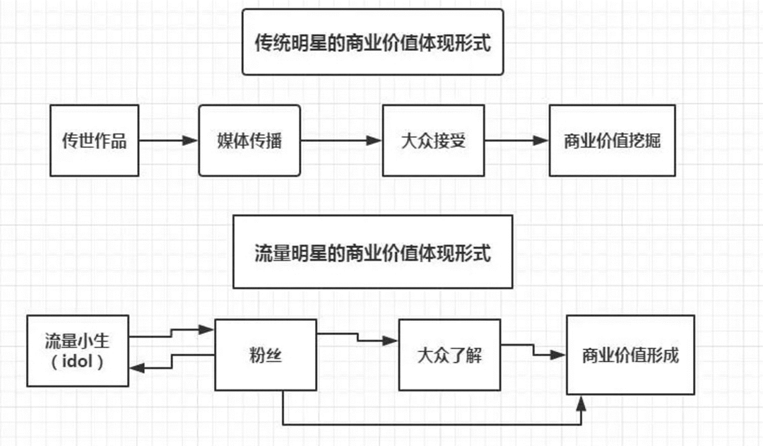 时间管理大师罗志祥出轨的成本有多高？