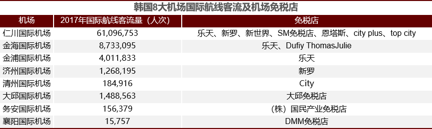 韩国免税店，在劫难逃