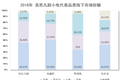 36氪未来智库 | 抢滩小家电：美苏九、小米和萌新的生存战