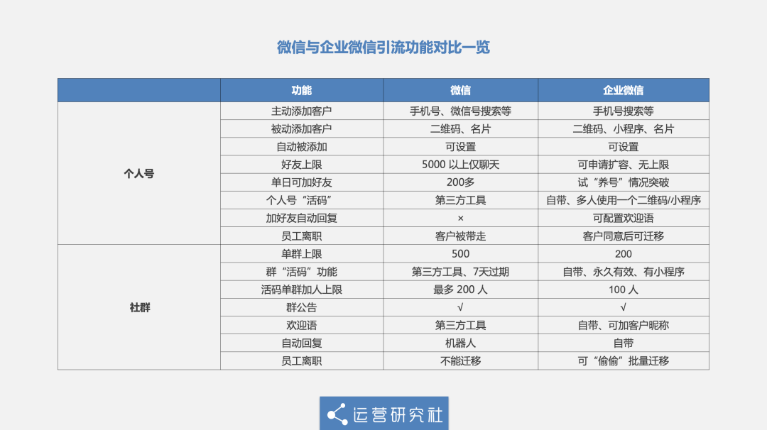 李佳琦、罗永浩都用「企业微信」带货，背后有什么流量新玩法？