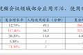 2020年Q1视频会议政府采购规模超8000万元，最大订单来自应急管理系统  | 36氪增长系列