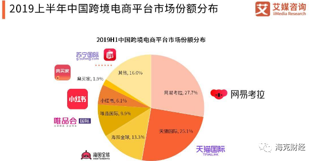 网易丁磊的新筹码