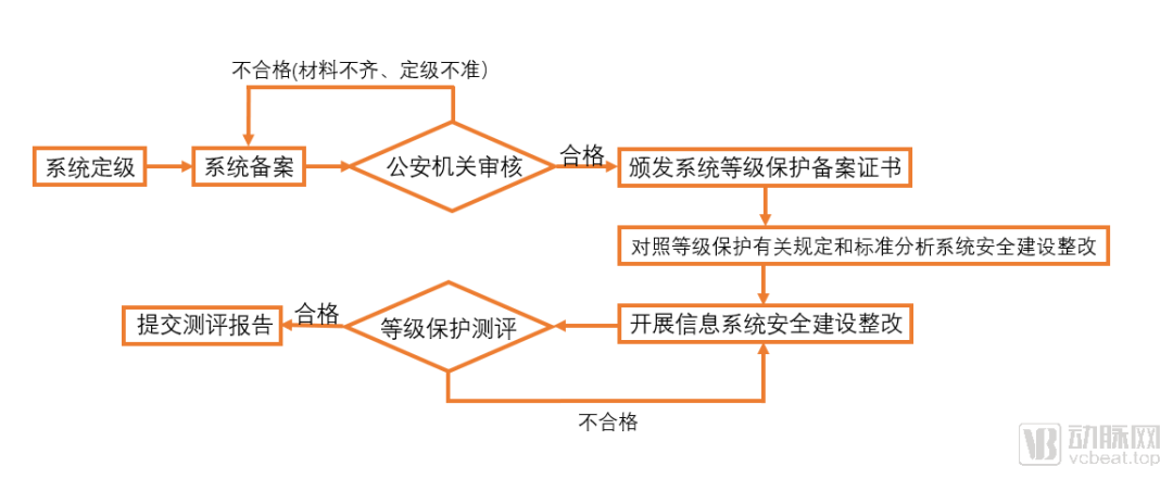 超500亿规模的医疗信息安全领域，我们盘点了近50家国内企业后发现这些趋势