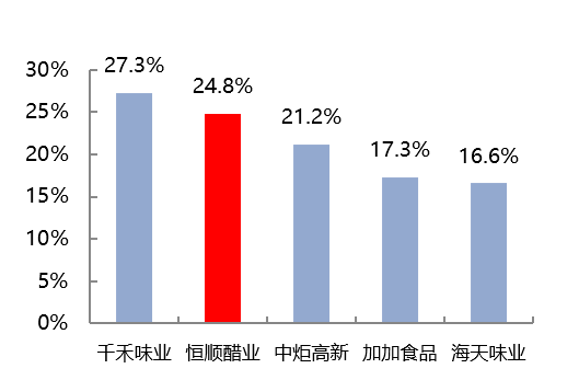 谁能引领消费行业民族品牌的“复兴之战”？