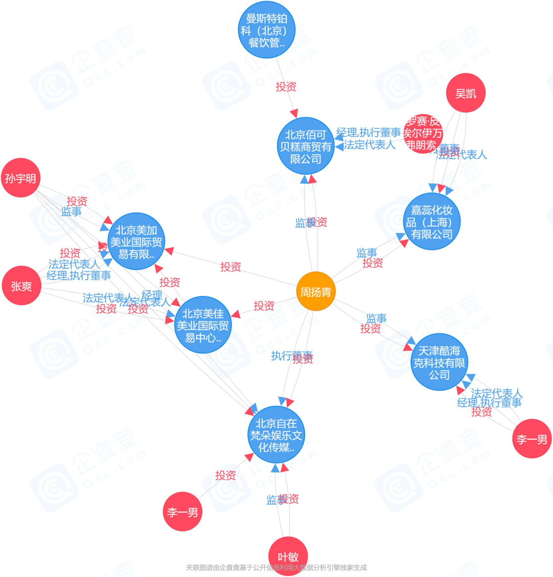 时间管理大师罗志祥出轨的成本有多高？