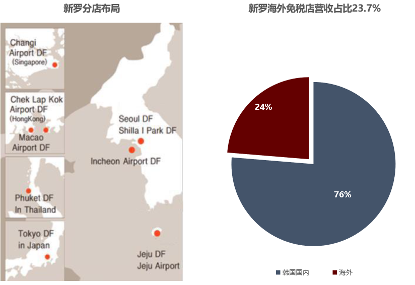 韩国免税店，在劫难逃