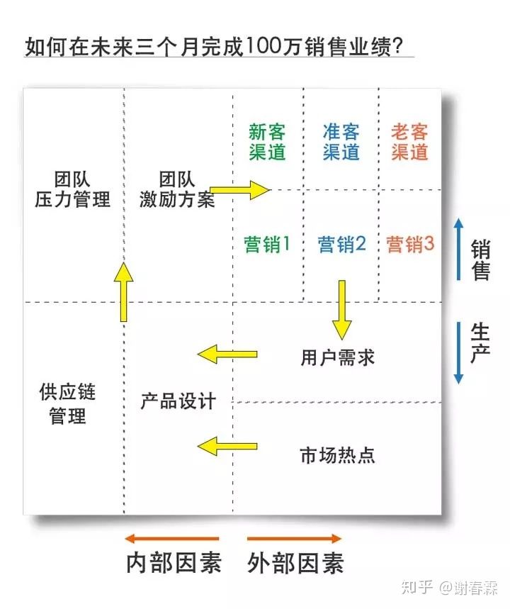 思维混乱，是因为大脑没有结构