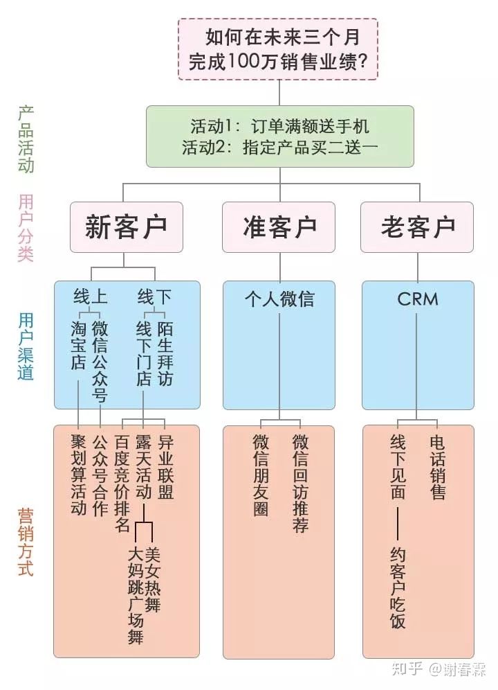 思维混乱，是因为大脑没有结构