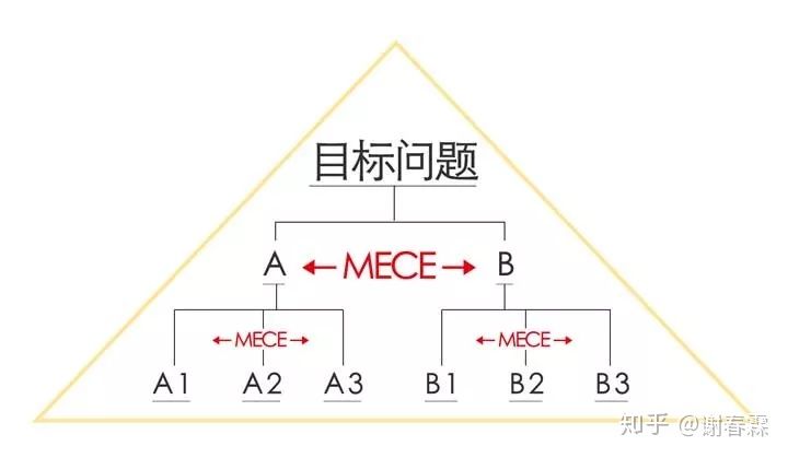 思维混乱，是因为大脑没有结构