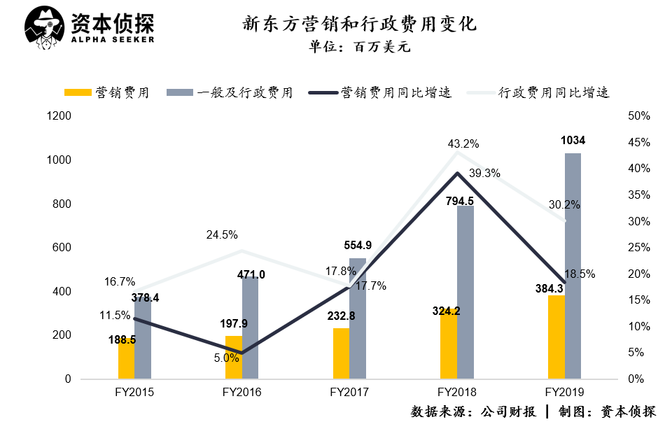 想退休的俞敏洪，与固守线下的新东方