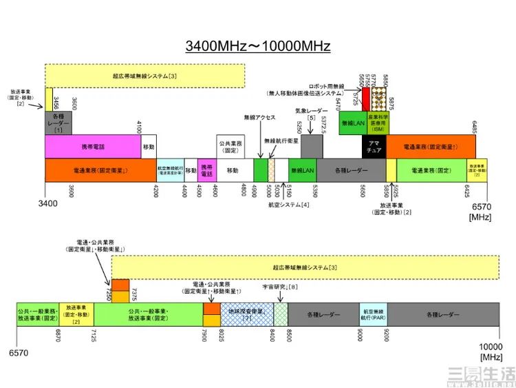 有30Gbps带宽、比5G更快的WiFi7，却没准是在画饼