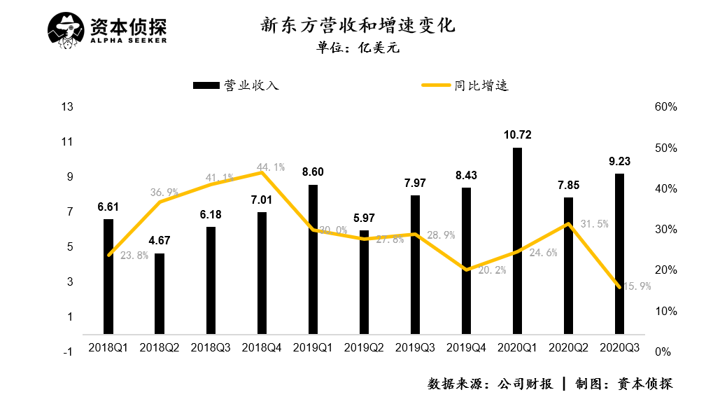 想退休的俞敏洪，与固守线下的新东方