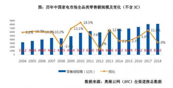 整合、冲击与物联智能家电——国产家电芯片的这两年