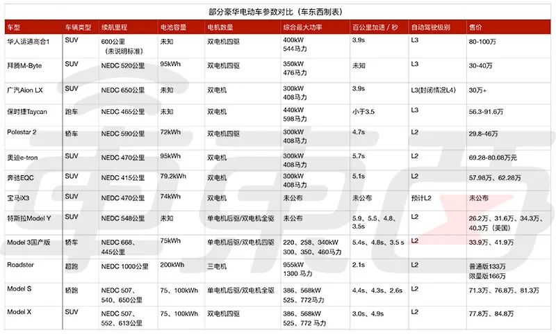 BBA难创电动神话：奔驰奥迪首款车中国惨败，宝马认怂美国市场