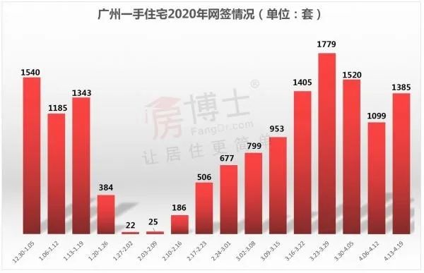 2019年增城gdp_2000年的增城旧照片(3)