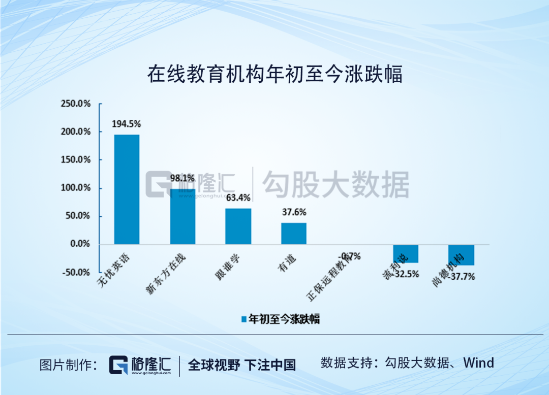 尚德机构，比退市更可怕的是什么？