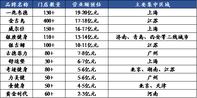疫情未结束，健身行业正迎来新常态（上）——盘点过往痛点与复苏升级新模式