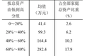 央行这份报告火了，居民户均净资产近300万，4成家庭拥有两套及以上房产，你达标了吗？