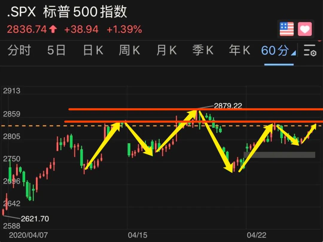 五大巨头财报来袭，美股是时候选择方向了