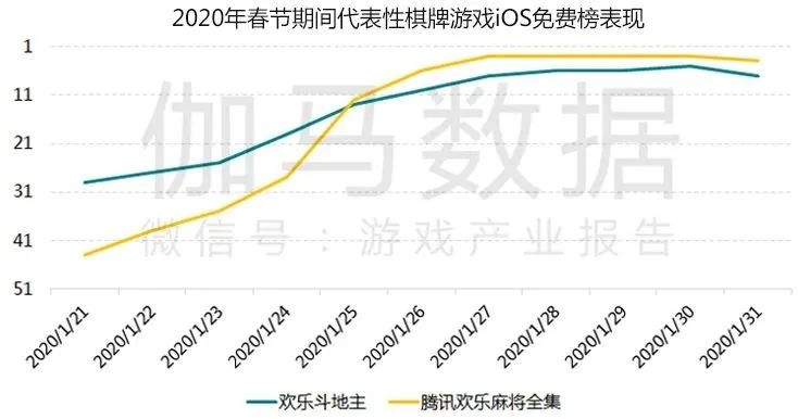 疫情防控期游戏产业报告：Q1移动市场550亿增49%绝不是中国企业贡献的全部