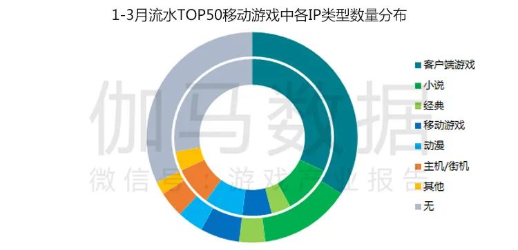 疫情防控期游戏产业报告：Q1移动市场550亿增49%绝不是中国企业贡献的全部