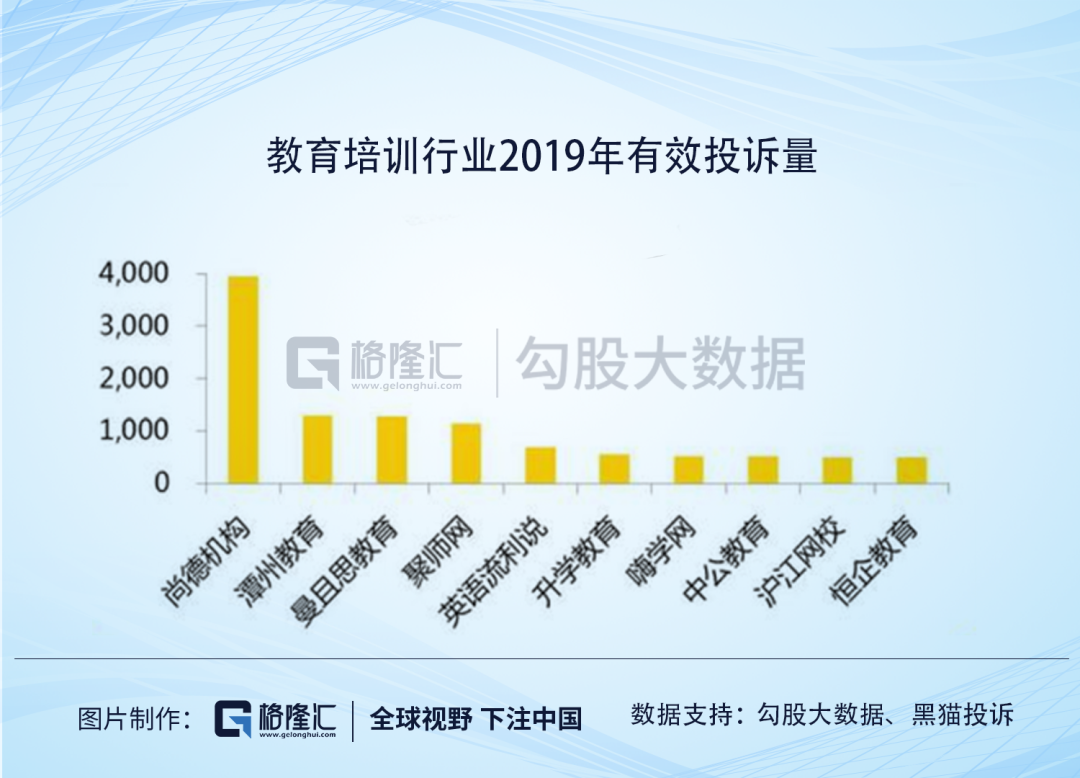 尚德机构，比退市更可怕的是什么？